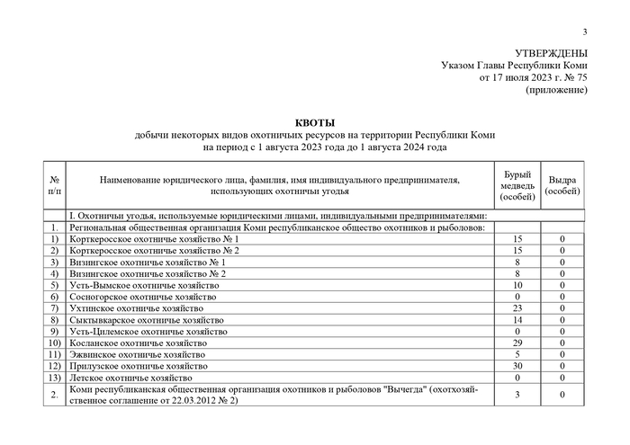 Указ Главы Республики Коми от 17.07.2023 № 74