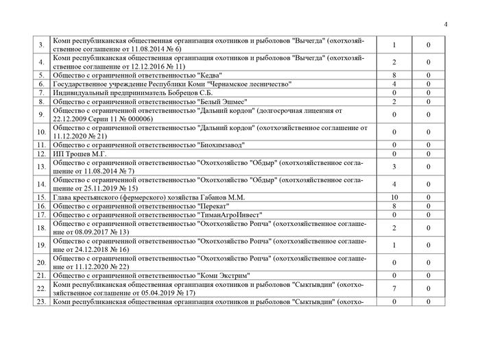 Указ Главы Республики Коми от 17.07.2023 № 74