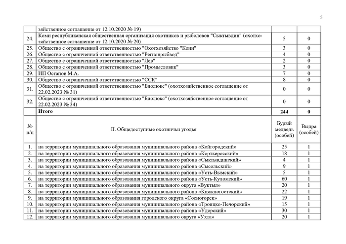 Указ Главы Республики Коми от 17.07.2023 № 74